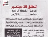 تفاصيل الخريطة الزمنية للدراسة بجامعة الأزهر.. إنفوجراف