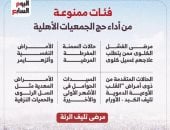 الفئات المرضية الممنوعة من التقديم لحج الجمعيات الأهلية 2027.. إنفوجراف 