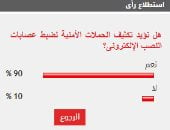 %90 من القراء يؤيدون تكثيف الحملات الأمنية لضبط عصابات النصب الإلكترونى