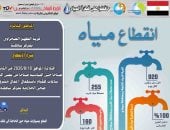 انقطاع المياه بقرية الظهير الصحراوى بسوهاج لأعمال مشروع صرف صحى الجلاوية