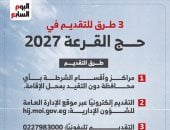 كيفية التقديم لحج القرعة من المنزل والشروط المطلوبة.. إنفوجراف