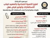 مجلس الوزراء يستعرض جهود تعزيز التنمية الصناعية بالصعيد لجذب الاستثمارات الأجنبية