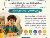 تعليم جنوب سيناء يطلق حملة للتوعية بأهمية مرحلة رياض الأطفال