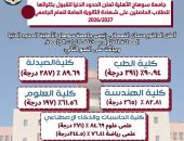 جامعة سوهاج الأهلية تعلن الحدود الدنيا للقبول بكلياتها.. 291 درجة للطب