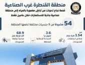 مجلس الوزراء: منطقة القنطرة غرب الصناعية نموذج للنجاح فى جذب الاستثمارات