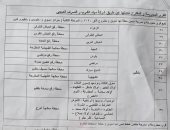 أهالي 4 مناطق ببلطيم يناشدون بإعادة إدراجهم ضمن مشروع الصرف الصحي