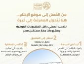 رعاية تعليمية كاملة مجانًا وتدريب عملى.. مدارس مستقبل مصر تقدم تجربة متكاملة