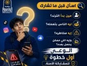 جامعة العاصمة تطلق حملة توعوية للشباب.. «اسأل قبل ما تشارك.. وفكر قبل ما تقلد»