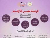 5 فئات مستهدفة من مبادرة فرحة مصر لدعم المقبلين على الزواج.. إنفو جراف