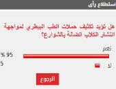 %95 من القراء يؤيدون تكثيف حملات الطب البيطري لمواجهة انتشار الكلاب الضالة بالشوارع