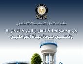 مجلس الوزراء يستعرض أبرز مشروعات المياه والصرف ومحطات المعالجة بمحافظة مطروح