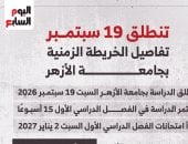 19 سبتمبر انطلاق الدراسة بجامعة الأزهر وامتحانات الفصل الاول 2 يناير 