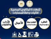 وزارة التعليم: المادة الاختيارية بمسارات البكالوريا لا تؤثر على الكليات