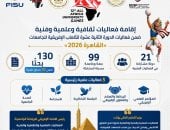 إقامة فعاليات ثقافية وعلمية وفنية على هامش الدورة الـ12 للألعاب الإفريقية للجامعات