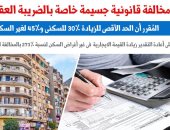 مطالب بإعادة النظر مرة أخرى فى الضريبة العقارية والزيادات المقررة.. برلمانى