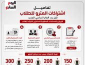 مع اقتراب المدارس.. اعرف اشتراكات المترو للطلبة فى العام الجديد.. إنفوجراف