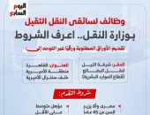 شروط التقديم على وظائف سائقى النقل الثقيل بوزارة النقل.. انفوجراف
