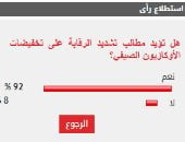 %92من القراء يؤيدون تشديد الرقابة على تخفيضات الأوكازيون الصيفي
