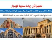 تطبيق أول زيادة سنوية للإيجار.. هل تبدأ زيادة الـ15% فى سبتمبر رغم الطعون؟