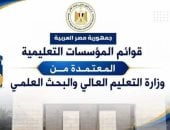 تنسيق المرحلة الثالثة.. التعليم العالي تعلن القوائم المحدثة للمؤسسات التعليمية المعتمدة