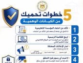 تنسيق المرحلة الثالثة.. 5 خطوات تحمي الطلاب من الوقوع ضحية للكيانات الوهمية