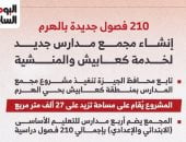 210 فصول جديدة بالهرم.. إنشاء مجمع مدارس جديد لخدمة كعابيش والمنشية