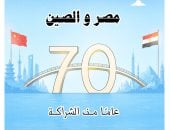 مصر والصين 70 عاما من الشراكة