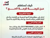 للمتقدمين لقرعة الحج.. 3 طرق سريعة لمعرفة النتيجة بالرقم القومي