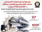 إنشاء مجمع متكامل للغزل والنسيج بـ"اقتصادية القناة" باستثمارات 117مليون دولار