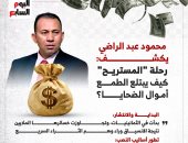 منذ الثمانينيات.. محمود عبد الراضى يكشف رحلة المستريح (إنفوجراف)