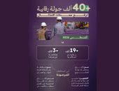 40 ألف جولة رقابية على أعمال مشاريع البنية التحتية فى مدينة الرياض