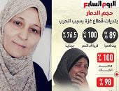 "صنعوا من وجعهم قوة.. غزيون تحدوا الحرب" حين يصبح الدواء طريقا محفوفا بالمخاطر.. سحر العيسوي تحول وجعها إلى يد تمتد لإنقاذ المرضى.. تبحث عن الأطباء والإسعاف بين الركام لتمنح من أنهكهم المرض فرصة جديدة للحياة