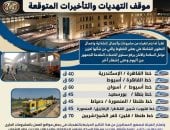 السكك الحديدية تعلن موقف التهديات والتأخيرات المتوقعة على جميع الخطوط