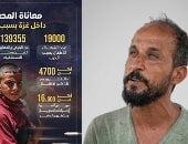 "صنعوا من وجعهم قوة.. غزيون تحدوا الحرب" بيد واحدة يصنع لأطفاله حياة وسط الركام.. نضال حمد نازح من بيت حانون ومبتور اليد يحول ألم الإصابة إلى قوة للعمل وإعالة أسرته.. ويتمسك بكرامة أب لم يهزه العدوان