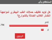 %94 من القراء يؤيدون تكثيف حملات الطب البيطري لمواجهة انتشار الكلاب الضالة بالشوارع