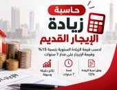 ازاى تحسب زيادة الإيجار القديم.. اعرف هتدفع كام سنويا لمدة 7 سنوات