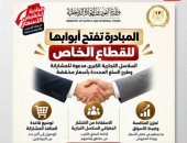 تليفزيون اليوم السابع يكشف أسعار 12 سلعة مخفضة ضمن مبادرة وزارة التموين