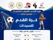 فوز نامدي إيزيكيوي والجامعة الألمانية في كرة القدم للسيدات ببطولة الألعاب الأفريقية للجامعات