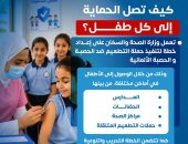 "الصحة" تستعد لإطلاق حملة تطعيم موسعة ضد الحصبة والحصبة الألمانية لحماية الأطفال