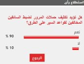 %90 من القراء يؤيدون تكثيف حملات المرور لضبط السائقين المخالفين لقواعد السير