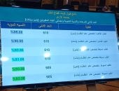 تنسيق جامعة الأزهر 2026.. طب القاهرة بنين وبنات 95.08%