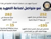 مجلس الوزراء: نمو متواصل لصناعة التعهيد بمصر.. إنفوجراف