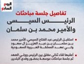 تفاصيل جلسة مباحثات الرئيس السيسى والأمير محمد بن سلمان (إنفوجراف)