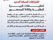 تخفيضات 86.25% للطلاب على اشتراكات السكة الحديد.. انفوجراف