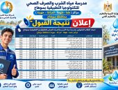 مياه سوهاج تعلن نتيجة قبول طلاب مدرسة مياه الشرب والصرف الصحى