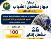 جهاز تشغيل الشباب بالإسماعيلية يعلن عن 100 وظيفة بإحدى الشركات