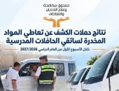 نتائج حملات الكشف عن تعاطى المخدرات لسائقى حافلات المدارس فى أسبوع.. إنفوجراف