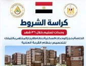 كراسة شروط حجز 5 آلاف شقة تسليم خلال 36 شهرا بنظام الإيجار في 8 مدينة جديدة
