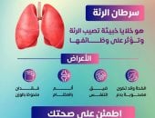 قد تكشف سرطان الرئة.. «الصحة» تحذر من تجاهل 4 علامات.. تعرف عليها 