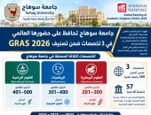جامعة سوهاج تحافظ على حضورها العالمي ضمن أفضل 500 بتصنيف GRAS 2026